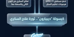 وداعاً لإبر التنحيف ومعاناة السكري! كبسولة روسية ثورية تجدد خلايا البنكرياس وتدخل مرحلة التجارب البشرية