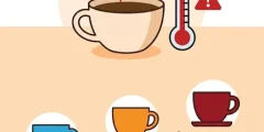 احذر من كوبك المفضل! عادة يومية مع الشاي والقهوة تضاعف خطر الإصابة بالسرطان 3 مرات