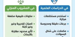 وهم أم علاج؟ الحقيقة التي لم يخبرك بها أحد عن تأثير القرفة والزنجبيل على سكر الدم!