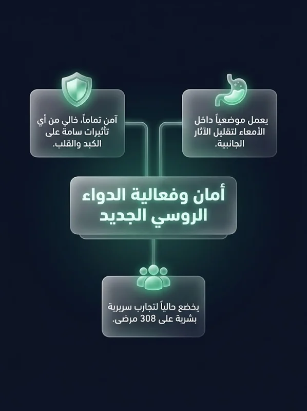 وداعاً لإبر التنحيف ومعاناة السكري! كبسولة روسية ثورية تجدد خلايا البنكرياس وتدخل مرحلة التجارب البشرية - تفاصيل إضافية