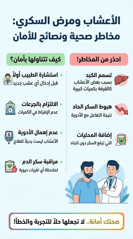 وهم أم علاج؟ الحقيقة التي لم يخبرك بها أحد عن تأثير القرفة والزنجبيل على سكر الدم! - تفاصيل إضافية